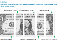 Dollar Bill Image
